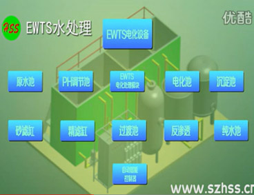 深圳市三盛環(huán)?？萍加邢薰? /></div>
								<h4>EWTS污水處理技術(shù)-三盛環(huán)?？萍?							<font></font>
								</h4>
								<em></em>
							</a>
						</li><li>
							<a href=