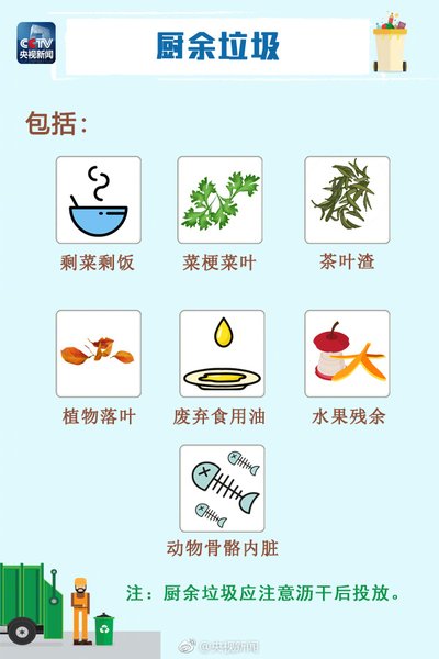各國如何處理廚余垃圾？